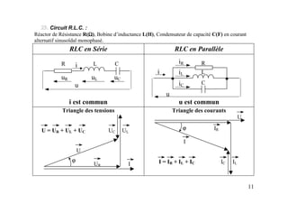 11
Circuit R.L.C. :
Réactor de Résistance R(ΩΩΩΩ), Bobine d’inductance L(H), Condensateur de capacité C(F) en courant
alternatif sinusoïdal monophasé.
RLC en Série RLC en Parallèle
uR uL uC
u
i est commun u est commun
Triangle des tensions
U = UR + UL + UC UC UL
U
UR I
Triangle des courants
U
IR
I
I = IR + IL + IC IC IL
R L Ci
ϕ
ϕ
iR
iL
iC
R
L
C
i
u
. .
 
