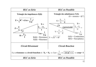 12
RLC en Série RLC en Parallèle
Triangle des impédances Z(ΩΩΩΩ)
22
)
C
1
L(RZ
ωωωω
−−−−ωωωω++++====
I
U
Z ====
ωωωω
−−−−ωωωω
====
−−−−
====
C
1
L
I
UU
X
CL
R(Ω) = Résistance
X(Ω) = Réactance
Triangle des admittances Y(S)
(S = siemens = Ω-1
)
FACULTATIF
G(S) = Conductance
B(S) = Susceptance.
Circuit Résonnant Circuit Bouchon
il y a résonance ou circuit bouchon si : XL = XC ⇒ ⇒
ω
=ω
C
1
L LCωωωω2
= 1 ⇒ cosϕϕϕϕ = 1
RLC en Série RLC en Parallèle
ϕ
ϕ
R
1
U
I
G R
==
ω
−ω
=
−
=
L
1
C
U
II
B
CL
Z
1
U
I
Y ==
22
BGY +=I
U
R R
====
 