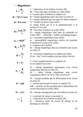 14
Magnétisme :
i
L TΦΦΦΦ
====
L = inductance d’une bobine en henry (H)
ΦT = Flux total dans la bobine en weber (Wb)
i = courant dans la bobine en ampère (A)
ΦΦΦΦT = B.S.N.cosαααα B = champ magnétique dans une spire en tesla (T)
S = surface délimitée par une spire en mètre carré(m2
)
ΦΦΦΦ = B.S.cosαααα N = nombre de spires (sans unité)
α =angle formé par B et la perpendiculaire à la
surface S (°ou rad)
l
Ni
B r0µµµµµµµµ
====
Φ = flux dans la bobine en weber (Wb)
B = champ magnétique total dans un solénoïde en
weber (Wb) solénoïde = bobine cylindrique longue
µ0 = constante magnétique (sans unité)
7
0 104 −−−−
ππππ====µµµµ µr = perméabilité magnétique relative du matériau
constituant le noyau (sans unité)
l = longueur de la bobine
l
Ni
B 0
0
µµµµ
==== B0 = champ magnétique dans un solénoïde sans noyau
en tesla (T)
l
Ni
H ====
H = excitation magnétique en ampère par mètre
(A/m = Am-1
) ou en ampère tour par mètre (Atr/m)
F = force magnétomotrice en ampère (A)
F = Ni ou en ampère tour (Atr)
B = champ magnétique quelconque avec circuit
magnétique (noyau) en tesla (T)
0
r
B
B
====µµµµ
B0 = même champ magnétique sans circuit
magnétique (dans l’air ou le vide) en tesla (T)
W = énergie produite par la déformation d’un circuit
en joule (J)
W = i∆∆∆∆ΦΦΦΦ i = courant parcourant le circuit en ampère (A)
∆Φ = variation de flux produite par la déformation du
circuit électrique en weber (Wb)
W = ½Li2
W = énergie emmagasinée par une bobine en joule (J)
R
L
=τ
τ = constante de temps en seconde (s)
L = inductance de la bobine en henry (H)
R = résistance totale du circuit de charge ou de
décharge en ohm (Ω)
 