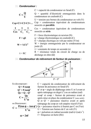 15
Condensateur :
C = capacité du condensateur en farad (F)
U
Q
C ==== Q = quantité d’électricité emmagasinée dans le
condensateur en coulomb (C)
U = tension aux bornes du condensateur en volt (V)
Cep=C1+C2+C3+… Cep = condensateur équivalent de condensateurs
associés en parallèle
...
C
1
C
1
Ces
1
21
++++==== Ces = condensateur équivalent de condensateurs
associés en série
F = force électrostatique en newton (N)
F = qE q = charge électrostatique en coulomb (C)
E = champs électrique en volt par mètre (V/m)
W = ½CU2 W = énergie emmagasinée par le condensateur en
joule (J)
τ = constante de temps en seconde (s)
τ = RC
R = résistance totale du circuit de charge ou de
décharge en ohm (Ω)
Condensateur de relèvement de facteur de puissance :
Qc
S S’ Q
Q’
'ϕ ϕ
P = P’
C = capacité du condensateur de relèvement du
facteur de puissance en farad (F)
ϕ’ et ϕ = angle de déphasage entre U et I avant et
après rattrapage en degré (°) ou en radian (rad)
cosϕ’ et cosϕ = facteur de puissance avant et
après mise en place du condensateur C (sans unité)
En décomposant :
Q = P.tanϕϕϕϕ
Q’ = P.tanϕϕϕϕ’
Qc = Q – Q’
ωωωω
==== 2
U
Qc
C
ou Directement :
ωωωω
ϕϕϕϕ−−−−ϕϕϕϕ
==== 2
U
)'tan(tanP
C
ωωωω = 2ππππf
Q et Q’ = puissance réactive avant et après
rattrapage du cosϕ en volt ampère réactif (Var)
Qc = puissance réactive à fournir par C en (Var)
U = Tension aux bornes de C en volt (V)
ω = pulsation en radian/seconde (rad/s)=(rad.s-1
)
f = fréquence en hertz (Hz)
 