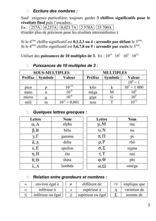 3
Ecriture des nombres :
Sauf exigence particulière, toujours garder 3 chiffres significatifs pour le
résultats final puis l’encadrer.
Ex : 257A 0,257A 0,025 7A 2 570A 25 700Ax
(Garder plus de précision pour les résultats intermédiaires.)
Si le 4ème
chiffre significatif est 0,1,2,3 ou 4 : arrondir par défaut le 3ème
.
Si le 4ème
chiffre significatif est 5,6,7,8 ou 9 : arrondir par excès le 3ème
.
Utiliser des puissances de 10 multiples de 3. Ex : 10-6
103
109
1012
Puissances de 10 multiples de 3 :
SOUS-MULTIPLES MULTIPLES
Préfixe Symbole Valeur Préfixe Symbole Valeur
100
= 1
pico p 10-12
kilo k 103
= 1 000
nano n 10-9
méga M 106
micro µ 10-6
giga G 109
mili m 10-3
= 0,001 tera T 1012
Quelques lettres grecques :
Lettre Nom Lettre Nom
Αα, alpha Μµ, mu
Ββ, bêta Νυ, nu
Γγ, gamma Ππ, pi
∆δ, delta Ρρ, rhô
Εε, epsilon Σσ, sigma
Ηη, êta Ττ, tau
Θθ, théta Φϕ, phi
Λλ, lambda Ωω, oméga
Relation entre grandeurs et nombres :
≈ environ égal à ≠ différent de ⇒ implique que
< inférieur à > supérieur à ∆ variation de
≤ inférieur ou égal ≥ supérieur ou égal Σ somme de
 
