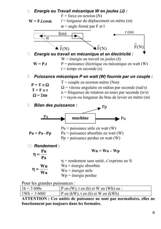 6
Energie ou Travail mécanique W en joules (J) :
F = force en newton (N)
W = F.l.cosαααα l = longueur du déplacement en mètre (m)
α = angle formé par F et l
r (m)
Energie ou travail en mécanique et en électricité :
W = énergie ou travail en joules (J)
W = P.t P = puissance électrique ou mécanique en watt (W)
t = temps en seconde (s)
Puissance mécanique P en watt (W) fournie par un couple :
P = T ×××× ΩΩΩΩ
T = F ×××× r
ΩΩΩΩ = 2ππππn
T = couple en newton-mètre (Nm)
Ω = vitesse angulaire en radian par seconde (rad/s)
n = fréquence de rotation en tours par seconde (tr/s)
r = rayon ou longueur du bras de levier en mètre (m)
Bilan des puissance :
Pu = puissance utile en watt (W)
Pu = Pa –Pp Pa = puissance absorbée en watt (W)
Pp = puissance perdue en watt (W)
Rendement :
Wu = Wa – Wp
Pa
Pu
====ηηηη
η = rendement sans unité, s’exprime en %
Wa = énergie absorbée
Wu = énergie utile
Wa
Wu
====ηηηη
Wp = énergie perdue
Pour les grandes puissances :
1h = 3 600s P en (W), t en (h) et W en (Wh) ou :
1Wh = 3 600J P en (kW), t en (h) et W en (kWh)
ATTENTION : Ces unités de puissance ne sont pas normalisées, elles ne
fonctionnent pas toujours dans les formules.
)N(F)N(F
l(m)
α
machinePa
Pp
Pu
)N(F
 