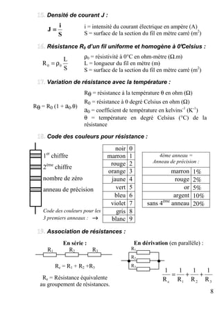 8
Densité de courant J :
i = intensité du courant électrique en ampère (A)
S
i
J ====
S = surface de la section du fil en mètre carré (m2
)
Résistance R0 d’un fil uniforme et homogène à 0°Celsius :
ρ0 = résistivité à 0°C en ohm-mètre (Ω.m)
L = longueur du fil en mètre (m)
S
L
R 00 ρ=
S = surface de la section du fil en mètre carré (m2
)
Variation de résistance avec la température :
Rθ = R0 (1 + a0.θ)
Rθ = résistance à la température θ en ohm (Ω)
R0 = résistance à 0 degré Celsius en ohm (Ω)
a0 = coefficient de température en kelvins-1
(K-1
)
θ = température en degré Celsius (°C) de la
résistance
Code des couleurs pour résistance :
noir 0
marron 1
rouge 2
4ème anneau =
Anneau de précision :
orange 3 marron 1%
jaune 4 rouge 2%
vert 5 or 5%
bleu 6 argent 10%
violet 7 sans 4ème
anneau 20%
gris 8
1er
chiffre
2ème
chiffre
nombre de zéro
anneau de précision
Code des couleurs pour les
3 premiers anneaux : →→→→ blanc 9
Association de résistances :
En série :
R1 R2 R3
Re = R1 + R2 +R3
Re = Résistance équivalente
au groupement de résistances.
En dérivation (en parallèle) :
321e R
1
R
1
R
1
R
1
++=
. .R1
R2
R3
 