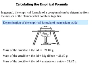 Calculating the Empirical Formula In general, the empirical formula of a compound can be determine from the masses of the elements that combine together. Determination of the empirical formula of magnesium oxide: Mass of the crucible + the lid  =  21.02 g Mass of the crucible + the lid + Mg ribbon = 21.50 g Mass of the crucible + the lid + magnesium oxide = 21.82 g 