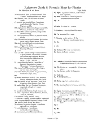 Physics Formula list (1)