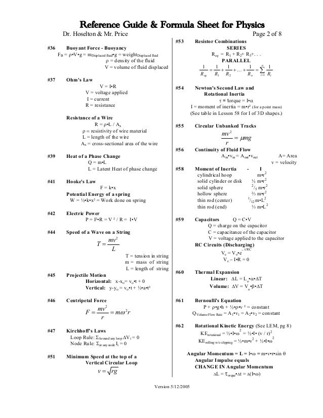 Formula Chart Of Physics Class 12