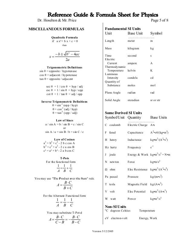 Formula Chart Of Physics Class 12