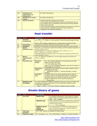 )RUPXODV DQG RQFHSWV
KWWS SKVLFVFDWDOVW FRP
KWWS SKVLFVJRHDV EORJVSRW FRP
RHIILFLHQW RI
SHUIRUPDQFH RI
UHIULJHUDWRU
ǃ 4 : 4 4 4
(IILFLHQF RI FDUQRW
HQJLQH
ǃ 4 : 4 4 4
DUQRW 7KHRUHP DUQRW¶V WKHRUHP FRQVLVWV RI WZR SDUWV
L 1R HQJLQH ZRUNLQJ EHWZHHQ WZR JLYHQ WHPSHUDWXUHV FDQ EH
PRUH HIILFHQW WKDQ D UHYHUVLEOH DUQRW HQJLQH ZRUNLQJ EHWZHHQ
VDPH VRXUFH DQG VLQN
LL $OO UHYHUVLEOH HQJLQHV ZRUNLQJ EHWZHHQ VDPH VRXUFH DQG VLQN
VDPH OLPLWV RU WHPSHUDWXUH KDYH WKH VDPH HIILFLHQF
LUUHVSHFWLYH WKH ZRUNLQJ VXEVWDQFH
+HDW WUDQVIHU
6 1R 7HUP GHVFULSWLRQ
7KHUPDO
RQGXFWLYLW
/
77N$
+ :KHUH + LV WKH TXDQWLW RI KHDW IORZLQJ WKURXJK WKH VODE
DQG N LV WKH FRQVWDQW FDOOHG WKHUPDO FRQGXFWLYLW RI PDWHULDO RI VODE
RQYHFWLRQ RQYHFWLRQ LV WUDQVIHU RI KHDW E DFWXDO PRWLRQ RI PDWWHU
5DGLDWLRQ 5DGLDWLRQ SURFHVV GRHV QRW QHHG DQ PDWHULDO PHGLXP IRU KHDW WUDQVIHU
6WHIDQ
%ROW]PDQQ ODZ
7KH UDWH XUDG DW ZKLFK DQ REMHFW HPLWV HQHUJ YLD (0 UDGLDWLRQ GHSHQGV RQ
REMHFWV VXUIDFH DUHD $
DQG WHPSHUDWXUH 7 LQ NHOYLQ RI WKDW DUHD DQG LV JLYHQ E XUDG
ıİ$7 :KHUH ı î : P .
LV 6WHIDQ EROW]PDQQ FRQVWDQW DQG İ LV HPLVVLYLW RI REMHFW V VXUIDFH ZLWK
YDOXH EHWZHHQ DQG
:HLQ V
GLVSODFHPHQW
ODZ
ǊP7 E :KHUH E î PN IRU EODFN ERG DQG LV NQRZQ DV
:LHQ V FRQVWDQW
(PLVVLYH
3RZHU
,W LV WKH HQHUJ UDGLDWHG SHU XQLW DUHD SHU XQLW VROLG
DQJOH QRUPDO WR WKH DUHD
( ƩX  Ʃ$ Ʃǔ ƩW @
ZKHUH ƩX LV WKH HQHUJ UDGLDWHG E DUHD Ʃ$ RI VXUIDFH LQ
VROLG DQJOH Ʃǔ LQ WLPH ƩW
$EVRUSWLYH
3RZHU
LV GHILQHG DV WKH IUDFWLRQ RI WKH LQFLGHQW UDGLDWLRQ WKDW LV
DEVRUEHGE WKH ERG
D DEVRUSWLYH SRZHU HQHUJ DEVRUEHG HQHUJ
LQFLGHQW
.LUFKRII V ODZ
.LUFKRII V
/DZ
,W VWDWXV WKDW DW DQ JLYHQ WHPSHUDWXUH WKH UDWLR RI
HPLVVLYH SRZHU WR WKH DEVRUSWLYH SRZHU LV FRQVWDQW IRU
DOO ERGLHV DQG WKLV FRQVWDQW LV HTXDO WR WKH HPLVVLYH
SRZHU RI SHUIHFW % % DW WKH VDPH WHPSHUDWXUH
( DERG (% %
1HZWRQ V /DZ
RI RROLQJ
)RU VPDOO WHPSHUDWXUH GLIIHUHQFH EHWZHHQ WKH ERG DQG VXUURXQGLQJ UDWH
RI FRROLQJ LV GLUHFWO SURSRUWLRQDO WR WKH WHPSHUDWXUH GLIIHUHQFH DQG
VXUIDFH DUHD H[SRVHG L H
G7 GW E$ 7 7 7KLV LV NQRZQ D 1HZWRQ V ODZ RI FRROLQJ
.LQHWLF WKHRU RI JDVHV
6 1R 7HUP 'HVFULSWLRQ
%ROH V ODZ $W FRQVWDQW WHPSHUDWXUH WKH YROXPH RI D JLYHQ
PDVV RI JDV LV LQYHUVHO SURSRUWLRQDO WR SUHVVXUH
7KXV 39 FRQVWDQW
KDUOH V /DZ :KHQ SUHVVXUH RI D JDV LV FRQVWDQW WKH YROXPH RI
D JLYHQ PDVV RI JDV LV GLUHFWO SURSRUWLRQDO WR LWV
DEVROXWH WHPSHUDWXUH
9 7 RQVWDQW
*DV ODZV
'DOWRQ V ODZ RI
SDUWLDO
SUHVVXUHV
7KH WRWDO SUHVVXUH RI PL[WXUH RI LGHDO JDVHV LV
VXP RI SDUWLDO SUHVVXUHV RI LQGLYLGXDO JDVHV RI
ZKLFK PL[WXUH LV PDGH RI
,GHDO JDV
HTXDWLRQ
39 Q57 ZKHUH Q LV QXPEHU RI PROHV RI JDV
3UHVVXUH RI JDV 3 ǏYPT RU 39 1PYPT ZKHUH YPT NQRZQ DV PHDQ
 