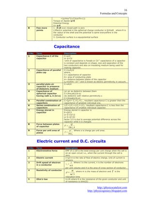 )RUPXODV DQG RQFHSWV
KWWS SKVLFVFDWDOVW FRP
KWWS SKVLFVJRHDV EORJVSRW FRP
S ȺİU ¥ FRV Ǉ
7RUTXH RQ GLSROH S;(
3RWHQWLDO (QHUJ
8 S (
)HZ PRUH
SRLQWV
œ( GO RYHU FORVHG SDWK LV ]HUR
(OHFWULF SRWHQWLDO LQ WKH VSKHULFDO FKDUJH FRQGXFWRU LV 4 Ⱥİ5 ZKHUH 5 LV
WKH UDGLXV RI WKH VKHOO DQG WKH SRWHQWLDO LV VDPH HYHUZKHUH LQ WKH
FRQGXFWRU
RQGXFWRU VXUIDFH LV D HTXLSRWHQWLDO VXUIDFH
DSDFLWDQFH
6 1R 7HUP 'HVFULSWLRQ
DSDFLWDQFH  RI WKH
FDSDFLWRU
 T 9
RU T 9
8QLW RI FDSDFLWDQFH LV )DUDGV RU 9 FDSDFLWDQFH RI D FDSDFLWRU
LV FRQVWDQW DQG GHSHQGV RQ VKDSH VL]H DQG VHSDUDWLRQ RI WKH
WZR FRQGXFWRUV DQG DOVR RQ LQVXODWLQJ PHGLXP EHLQJ XVHG IRU
PDNLQJ FDSDFLWRU
DSDFLWDQFH RI SDUDOOHO
SODWH FDS
 İ $ G
ZKHUH
 FDSDFLWDQFH RI FDSDFLWRU
$ DUHD RI FRQGXFWLQJ SODWH
G GLVWDQFH EHWZHHQ SODWHV RI WKH FDSDFLWRU
İ î DQG LV NQRZQ DV HOHFWULF SHUPLWWLYLW LQ YDFXXP
SDUDOOHO SODWH DLU
FDSDFLWRU LQ SUHVHQFH
RI GLHOHFWULF PHGLXP
 İ$ G
DSDFLWDQFH RI
VSKHULFDO FDSDFLWRU
KDYLQJ UDGLL D E E!D
D DLU DV GLHOHFWULF EHWZHHQ WKHP
 Ⱥİ DE E D
E GLHOHFWULF ZLWK UHODWLYH SHUPLWWLYLW İ
 ȺİDE E D
3DUDOOHO FRPELQDWLRQ RI
FDSDFLWRUV
 4 9    UHVXOWDQW FDSDFLWDQFH  LV JUHDWHU WKHQ WKH
FDSDFLWDQFH RI JUHDWHVW LQGLYLGXDO RQH
6HULHV FRPELQDWLRQ RI
FDSDFLWRUV
    UHVXOWDQW FDSDFLWDQFH  LV OHVV WKHQ WKH
FDSDFLWDQFH RI VPDOOHVW LQGLYLGXDO FDSDFLWRU
(QHUJ VWRUHG LQ
FDSDFLWRU
(QHUJ VWRUHG LQ FDSDFLWRU LV
( 49
RU ( 9
RU ( 4 
IDFWRU LV GXH WR DYHUDJH SRWHQWLDO GLIIHUHQFH DFURVV WKH
FDSDFLWRU ZKLOH LW LV FKDUJHG
)RUFH EHWZHHQ SODWHV
RI FDSDFLWRU $.
4
)
H
)RUFH SHU XQLW DUHD RI
SODWHV H
V
.
I
:KHUH ı LV FKDUJH SHU XQLW DUHD
(OHFWULF FXUUHQW DQG '  FLUFXLWV
6 1R 7HUP 'HVFULSWLRQ
(OHFWURPRWLYH IRUFH (0) RI D FHOO LV WKH WRWDO HQHUJ SHU XQLW FKDUJH ZKHQ WKH FHOO LV
RQ DQ RSHQ FLUFXLW L H ZKHQ WKH FXUUHQW WKURXJK WKH FHOO LV
]HUR
(OHFWULF FXUUHQW , T W LW LV WKH UDWH RI IORZ RI HOHFWULF FKDUJH 8QLW RI FXUUHQW LV
DPSHUH
'ULIW VSHHG RI HOHFWURQ
LQ D FRQGXFWRU QH$
,
YG
:KHUH , LV WKH FXUUHQW Q LV WKH QXPEHU RI HOHFWURQV
SHU XQLW YROXPH DQG $ LV WKH DUHD RI FURVV VHFWLRQ RI FRQGXFWRU
5HVLVWLYLW RI FRQGXFWRU
W
U
QH
P ZKHUH P LV WKH PDVV RI HOHFWURQ DQG W LV WKH
UHOD[DWLRQ WLPH
2KP¶V ODZ 9 ,5 ZKHUH 5 LV WKH UHVLVWDQFH RI WKH JLYHQ FRQGXFWRU DQG XQLW
RI UHVLVWDQFH LV RKP ƻ
 