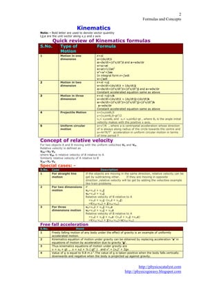 )RUPXODV DQG &RQFHSWV
KWWS SKVLFVFDWDOVW FRP
KWWS SKVLFVJRHDV EORJVSRW FRP
.LQHPDWLFV
1RWH %ROG OHWWHU DUH XVHG WR GHQRWH YHFWRU TXDQWLW
L M ] DUH WKH XQLW YHFWRU DORQJ [  DQG ] D[LV
4XLFN UHYLHZ RI .LQHPDWLFV IRUPXODV
6 1R 7SH RI
0RWLRQ
)RUPXOD
0RWLRQ LQ RQH
GLPHQVLRQ
U [L
Y G[ GW L
D GY GW G [ GW L DQG D YGY GU
Y X DW
V XW DW
Y X DV
,Q LQWHJUDO IRUP U œYGW
Y œDGW
0RWLRQ LQ WZR
GLPHQVLRQ
U [L M
Y GU GW G[ GW L G GW M
D GY GW G [ GW L G [ GW M DQG D YGY GU
&RQVWDQW DFFHOHUDWHG HTXDWLRQ VDPH DV DERYH
0RWLRQ LQ WKUHH
GLPHQVLRQ
U [L M ]N
Y GU GW G[ GW L G GW M G] GW N
D GY GW G [ GW L G [ GW M G [ GW N
D YGY GU
&RQVWDQW DFFHOHUDWHG HTXDWLRQ VDPH DV DERYH
3URMHFWLOH 0RWLRQ [ Y FRVǇ W
 Y VLQǇ W JW
Y[ Y FRVǇ DQG Y Y VLQǇ W JW ZKHUH Ǉ LV WKH DQJOH LQLWLDO
YHORFLW PDNHV ZLWK WKH SRVLWLYH [ D[LV
8QLIRUP FLUFXODU
PRWLRQ
D Y 5 ZKHUH D LV FHQWULSHWDO DFFHOHUDWLRQ ZKRVH GLUHFWLRQ
RI LV DOZDV DORQJ UDGLXV RI WKH FLUFOH WRZDUGV WKH FHQWUH DQG
D Ⱥ 5 7 DFFHOHUDWLRQ LQ XQLIRUP FLUFXODU PRWLRQ LQ WHUPV
RI WLPH SHULRG 7
&RQFHSW RI UHODWLYH YHORFLW
)RU WZR REMHFWV $ DQG % PRYLQJ ZLWK WKH XQLIRUP YHORFLWLHV 9$ DQG 9%
5HODWLYH YHORFLW LV GHILQHG DV
9%$ 9% 9$
ZKHUH 9%$ LV UHODWLYH YHORFLW RI % UHODWLYH WR $
6LPLODUO UHODWLYH YHORFLW RI $ UHODWLYH WR %
9$% 9$ 9%
6SHFLDO FDVHV
6 1R &DVH 'HVFULSWLRQ
)RU VWUDLJKW OLQH
PRWLRQ
,I WKH REMHFWV DUH PRYLQJ LQ WKH VDPH GLUHFWLRQ UHODWLYH YHORFLW FDQ EH
JHW E VXEWUDFWLQJ RWKHU ,I WKH DUH PRYLQJ LQ RSSRVLWH
GLUHFWLRQ UHODWLYH YHORFLW ZLOO EH JHW E DGGLQJ WKH YHORFLWLHV H[DPSOH
OLNH WUDLQ SUREOHPV
)RU WZR GLPHQVLRQV
PRWLRQ
LI
YD Y[DL YDM
YE Y[EL YEM
5HODWLYH YHORFLW RI % UHODWLYH WR $
Y[EL YEM Y[DL YDM
L Y[E Y[D M YE YD
)RU WKUHH
GLPHQVLRQV PRWLRQ
YD Y[DL YDM Y]D]
YE Y[EL YEM Y]E]
5HODWLYH YHORFLW RI % UHODWLYH WR $
Y[EL YEM Y]E] Y[DL YDM Y]D]
L Y[E Y[D M YE YD ] YE YD
)UHH IDOO DFFHOHUDWLRQ
6 1R 3RLQW
)UHHO IDOOLQJ PRWLRQ RI DQ ERG XQGHU WKH HIIHFW RI JUDYLW LV DQ H[DPSOH RI XQLIRUPO
DFFHOHUDWHG PRWLRQ
.LQHPDWLFV HTXDWLRQ RI PRWLRQ XQGHU JUDYLW FDQ EH REWDLQHG E UHSODFLQJ DFFHOHUDWLRQ D LQ
HTXDWLRQV RI PRWLRQ E DFFHOHUDWLRQ GXH WR JUDYLW J
7KXV NLQHPDWLFV HTXDWLRQV RI PRWLRQ XQGHU JUDYLW DUH
Y Y JW [ Y W ò JW DQG Y Y J[
9DOXH RI J LV HTXDO WR P V 7KH YDOXH RI J LV WDNHQ SRVLWLYH ZKHQ WKH ERG IDOOV YHUWLFDOO
GRZQZDUGV DQG QHJDWLYH ZKHQ WKH ERG LV SURMHFWHG XS DJDLQVW JUDYLW
 
