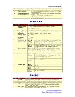 )RUPXODV DQG RQFHSWV
KWWS SKVLFVFDWDOVW FRP
KWWS SKVLFVJRHDV EORJVSRW FRP
(TXLOLEULXP RI D ULJLG
ERG
)QHW DQG ĲH[W
$QJXODU ,PSXOVH œĲGW WHUP LV FDOOHG DQJXODU LPSXOVH ,W LV EDVLFDOO WKH FKDQJH LQ
DQJXODU PRPHQWXP
3XUH UROOLQJ PRWLRQ RI
VSKHUH FOLQGHU GLVF
5HODWLYH YHORFLW RI WKH SRLQW RI FRQWDFW EHWZHHQ WKH ERG DQG
SODWIRUP LV ]HUR
)ULFWLRQ LV UHVSRQVLEOH IRU SXUH UROOLQJ PRWLRQ
,I IULFWLRQ LV QRQ GLVVLSDWLYH LQ QDWXUH
( PYFP ,ǔ PJK
*UDYLWDWLRQ
6 1R 7HUP 'HVFULSWLRQ
1HZWRQ¶V /DZ RI
JUDYLWDWLRQ U
P*P
)
ZKHUH * LV WKH XQLYHUVDO JUDYLWDWLRQDO FRQVWDQW
* u 1P .J
$FFHOHUDWLRQ GXH
WR JUDYLW
J *0 5 ZKHUH 0 LV WKH PDVV RI WKH HDUWK DQG 5 LV WKH UDGLXV RI WKH
HDUWK
*UDYLWDWLRQDO
SRWHQWLDO HQHUJ
3( RI PDVV P DW SRLQW K DERYH VXUIDFH RI HDUWK LV
K5
*P0
3(
*UDYLWDWLRQDO
SRWHQWLDO K5
*0
9
/DZ RI
RUELWV
(DFK SODQHW UHYROYHV URXQG WKH VXQ LQ DQ HOOLSWLFDO RUELW
ZLWK VXQ DW RQH RI WKH IRFL RI HOOLSWLFDO RUELW
/DZ RI
DUHDV
7KH VWUDLJKW OLQH MRLQLQJ WKH VXQ DQG WKH SODQHW VZHHSV
HTXDO DUHD LQ HTXDO LQWHUYDO RI WLPH
.HSOHU¶V /DZ RI
SODQHWDU PRWLRQ
/DZ RI
SHULRGV
7KH VTXDUHV RI WKH SHULRGV RI WKH SODQHW DUH SURSRUWLRQDO
WR WKH FXEHV RI WKHLU PHDQ GLVWDQFH IURP VXQ L H
7 ; 5
(VFDSH YHORFLW (VFDSH YHORFLW LV WKH PLQLPXP YHORFLW ZLWK ZKLFK D ERG PXVW EH
SURMHFWHG LQ RUGHU WKDW LW PD HVFDSH HDUWK¶V JUDYLWDWLRQDO SXOO ,WV
PDJQLWXGH LV YH ¥ 0* 5 DQG LQ WHUPV RI J YH ¥ J5
2UELWDO
9HORFLW
7KH YHORFLW ZKLFK LV LPSDUWHG WR DQ DUWLILFLDO VDWHOOLWH IHZ
KXQGUHG .P DERYH WKH HDUWK¶V VXUIDFH VR WKDW LW PD
VWDUW RUELWLQJ WKH HDUWK Y ¥ J5
6DWHOOLWHV
3HULRGLF
7LPH
7 Ⱥ¥ 5 K J5 @
:LWK
DOWLWXGH ¸
¹
·
¨
©
§
5
K
JJK
:LWK
GHSWK ¸
¹
·
¨
©
§
5
G
JJG
9DULDWLRQ RI J
:LWK
ODWLWXGH
II FRVJJ
(ODVWLFLW
6 1R 7HUP 'HVFULSWLRQ
(ODVWLFLW 7KH DELOLW RI D ERG WR UHJDLQ LWV RULJLQDO VKDSH DQG VL]H ZKHQ GHIRUPLQJ
IRUFH LV ZLWKGUDZQ
6WUHVV 6WUHVV ) $ ZKHUH ) LV DSSOLHG IRUFH DQG $ LV DUHD RYHU ZKLFK LW DFWV
6WUDLQ ,W LV WKH UDWLR RI WKH FKDQJH LQ VL]H RU VKDSH WR WKH RULJLQDO VL]H RU VKDSH
/RQJLWXGLQDO VWUDLQ ƩO O YROXPH VWUDLQ Ʃ9 9 DQG VKHDU VWUDLQ LV GXH WR
FKDQJH LQ VKDSH RI WKH ERG
+RRN¶V /DZ +RRN V ODZ LV WKH IXQGDPHQWDO ODZ RI HODVWLFLW DQG LV VWDWHG DV ³IRU VPDOO
GHIRUPDWLRQV VWUHVV LV SURSRUWLRQDO WR VWUDLQ
 