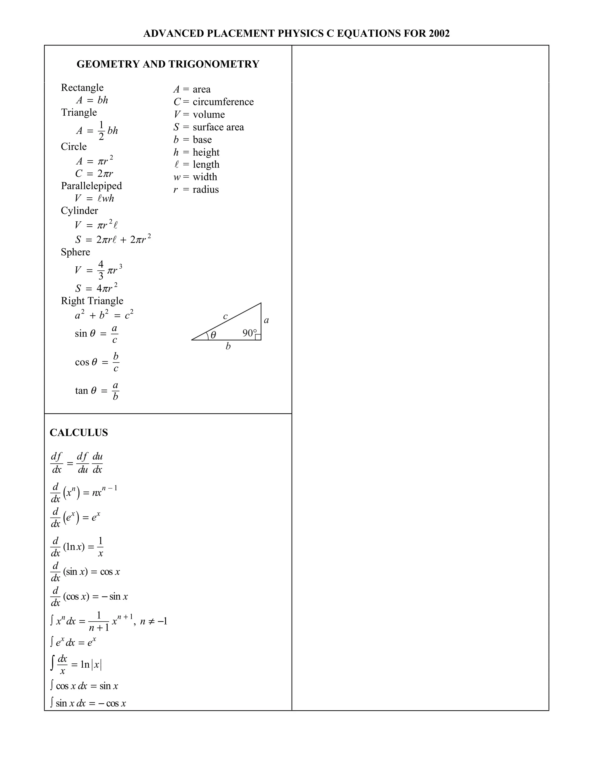 ADVANCED PLACEMENT PHYSICS C EQUATIONS FOR 2002
GEOMETRY AND TRIGONOMETRY
Rectangle
Triangle
Circle
Parallelepiped
Cylinder
Sphere
Right Triangle
A bh
A bh
A r
C r
V wh
V r
S r r
V r
S r
a b c
a
c
b
c
a
b
=
=
=
=
=
=
= +
=
=
+ =
=
=
=
1
2
2
2 2
4
3
4
2
2
2
3
2
2 2 2
p
p
p
p p
p
p
l
l
l
sin
cos
tan
q
q
q
A = area
C = circumference
V = volume
S = surface area
b = base
h = height
l = length
w = width
r = radius
c a
b
90q
CALCULUS
df
dx
df
du
du
dx
d
dx
x nx
d
dx
e e
d
dx
x
x
d
dx
x x
d
dx
x x
x dx
n
x n
e dx e
dx
x
x
x dx x
x dx x
n n
x x
n n
x x
=
=
=
( ) =
( ) =
( ) = -
I =
+
ž -
I =
=
I =
I = -
-
+
I
2 7
2 7
1
1n
1n
1
1
1
1
1
sin cos
cos sin
,
cos sin
sin cos
x6-Physics Insert SINGLE PGS 3/21/01 3:24 AM Page 6
 