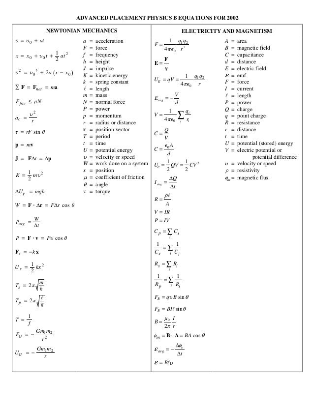 Physics Formula List 3