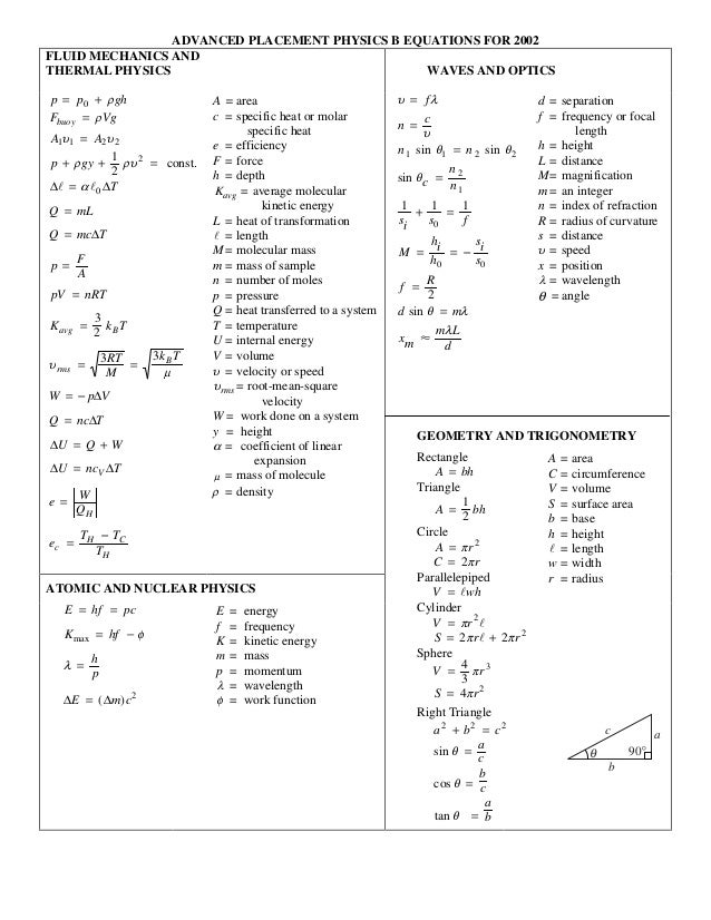 Physics Formula list (3)