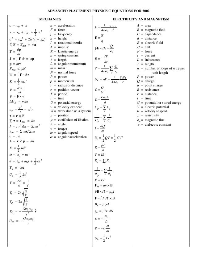 Physics Formula list (3)
