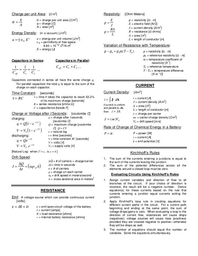 Physics Formula list (4)
