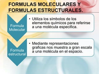 Formula molecular, mol y balanceo | PPT