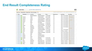 End Result Completeness Rating
 