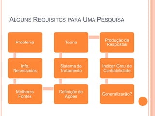 ALGUNS REQUISITOS PARA UMA PESQUISA
Problema
Info.
Necessárias
Melhores
Fontes
Definição de
Ações
Sistema de
Tratamento
Teoria
Produção de
Respostas
Indicar Grau de
Confiabilidade
Generalização?
 