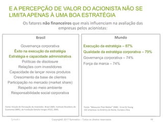 Copyright© 2017 Symnetics – Todos os direitos reservados
Os fatores não financeiros que mais influenciam na avaliação das
empresas pelos acionistas:
MundoBrasil
Governança corporativa
Êxito na execução da estratégia
Estratégia e capacidade administrativa
Políticas de disclosure
Relações com investidores
Capacidade de lançar novos produtos
Crescimento da base de clientes
Participação no mercado (market share)
Respeito ao meio ambiente
Responsabilidade social corporativa
Fonte: Estudo de Percepção do Investidor, Brasil 2005, Instituto Brasileiro de
Economia (IBRE), da Fundação Getúlio Vargas (FGV), 2005.
Fonte: “Measures That Matter” 2008 – Ernst & Young
142 empresas na América do Norte, Europa e Ásia
Execução da estratégia – 87%
Qualidade da estratégia corporativa – 79%
Governança corporativa – 74%
Força da marca – 74%
E A PERCEPÇÃO DE VALOR DO ACIONISTA NÃO SE
LIMITA APENAS À UMA BOA ESTRATÉGIA
11
 