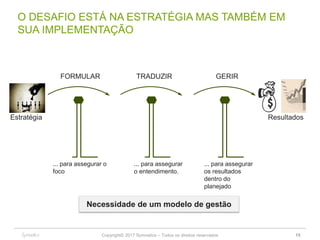 Copyright© 2017 Symnetics – Todos os direitos reservados
O DESAFIO ESTÁ NA ESTRATÉGIA MAS TAMBÉM EM
SUA IMPLEMENTAÇÃO
FORMULAR TRADUZIR GERIR
Estratégia Resultados
... para assegurar o
foco
... para assegurar
o entendimento.
... para assegurar
os resultados
dentro do
planejado
Necessidade de um modelo de gestão
15
 