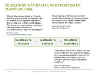 Copyright© 2017 Symnetics – Todos os direitos reservados 41
Excelência na
Estratégia
Excelência na
Execução
Resultados
Expressivos
+ =
“Creio serem essenciais o efetivo e visível
comprometimento da alta administração da
empresa: a implementação exige esforço
concentrado e entusiasmo, o que se
consegue com sinalização explícita dos
gestores...”
Pedro Wongtschowski
Diretor Superintendente da Oxiteno
Michael Kempa
CEO Banco DaimlerChrysler Brasil
“Encontramos no BSC uma ferramenta
estruturada para acelerar nossa caminhada
em direção a uma Empresa siderúrgica
internacional, de classe mundial”
Jorge Gerdau Johanpetter
Latin American Summit
“Nós introduzimos em todos os níveis da
organização com grande entusiasmo o BSC.
Eu tive um prazer especial nas muitas
discussões com todos os empregados.
Eles tiveram um papel ativo no processo e
inesperadamente contribuíram
excelentemente nos assuntos estratégicos”
CONCLUINDO: NÃO BASTA UMA ESTRATÉGIA DE
CLASSE MUNDIAL
 