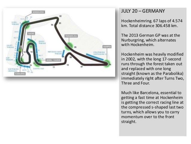 Formula One 2014 Racing Schedule