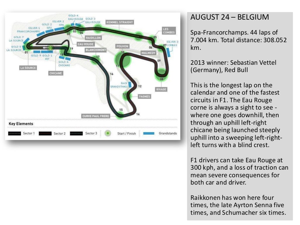 Formula One 2014 Racing Schedule