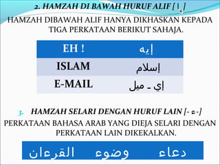 2. HAMZAH DI BAWAH HURUF ALIF [ ‫] ا‬
HAMZAH DIBAWAH ALIF HANYA DIKHASKAN KEPADA
        TIGA PERKATAAN BERIKUT SAHAJA.

            EH !              ‫إيه‬
           ISLAM             ‫إسلم‬
          E-MAIL           ‫إي ـ ميل‬

   3. HAMZAH SELARI DENGAN HURUF LAIN [- ‫]-ء‬
PERKATAAN BAHASA ARAB YANG DIEJA SELARI DENGAN
           PERKATAAN LAIN DIKEKALKAN.

     ‫القرءان‬        ‫وضوء‬            ‫دعاء‬
 