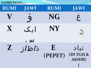 SAMBUNGAN…..
RUMI       JAWI     RUMI      JAWI
  V            ‫ؤ‬    NG          ‫غ‬
  X       ‫ايک‬       NY
           ‫س‬
   Z     ‫ذ/ ظ/ ز‬     E         ‫تياد‬
                   (PEPET)   (DI TGH &
                              AKHIR)
                                 ‫ا‬
 