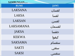 SAMBUNGAN…..
    RUMI        JAWI
  LAKSANA      ‫لقسان‬
   LAKSA        ‫لقسا‬
  LAKSAN       ‫لقسن‬
LAKSAMANA      ‫لقسمان‬
   JAKSA       ‫جقسا‬
   KEKWA        ‫كيقوا‬
  SAKSAMA      ‫سقسام‬
   SAKTI       ‫سقتي‬
   SAKSI       ‫سقسي‬
 