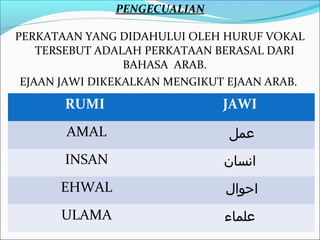 PENGECUALIAN

PERKATAAN YANG DIDAHULUI OLEH HURUF VOKAL
    TERSEBUT ADALAH PERKATAAN BERASAL DARI
                 BAHASA ARAB.
 EJAAN JAWI DIKEKALKAN MENGIKUT EJAAN ARAB.
       RUMI                   JAWI
       AMAL                    ‫عمل‬
       INSAN                   ‫انسان‬
      EHWAL                    ‫احوال‬
      ULAMA                    ‫علماء‬
 