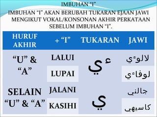 IMBUHAN “I”
IMBUHAN “I” AKAN BERUBAH TUKARAN EJAAN JAWI
 MENGIKUT VOKAL/KONSONAN AKHIR PERKATAAN
             SEBELUM IMBUHAN “I”.
 HURUF
              + “I”   TUKARAN       JAWI
 AKHIR

 “U” &
  “A”
             LALUI

            LUPAI
                        ‫ي‬    ‫ء‬     ‫للو ء ي‬
                                   ‫لوفا ء ي‬

 SELAIN JALANI
                         ‫ي‬
                                    ‫جالني‬
“U” & “A” KASIHI                   ‫كاسيهي‬
 