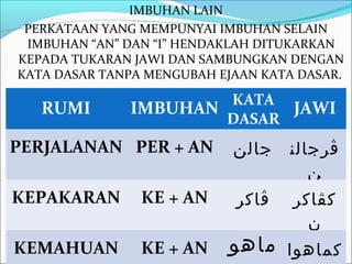 IMBUHAN LAIN
 PERKATAAN YANG MEMPUNYAI IMBUHAN SELAIN
 IMBUHAN “AN” DAN “I” HENDAKLAH DITUKARKAN
KEPADA TUKARAN JAWI DAN SAMBUNGKAN DENGAN
KATA DASAR TANPA MENGUBAH EJAAN KATA DASAR.

                      KATA
   RUMI       IMBUHAN       JAWI
                      DASAR
PERJALANAN PER + AN         ‫جالن‬   ‫ڤرجالن‬
                                      ‫ن‬
KEPAKARAN       KE + AN     ‫ڤاکر‬    ‫کڤاکر‬
                                      ‫ن‬
KEMAHUAN        KE + AN    ‫كماهوا ماهو‬
 