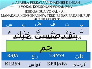 4. APABILA PERKATAAN DIAKHIRI DENGAN
        ( VOKAL KONSONAN VOKAL (VKV
            [KEDUA-DUA VOKAL = A].
MANAKALA KONSONANNYA TERDIRI DARIPADA HURUF-
                 HURUF BERIKUT:
  ‫س‬       ‫ن‬      ‫ض‬       ‫ڤ‬      ‫ت‬       ‫ب‬
                                        ‫ث‬
       ‫بتف ضنسث خيك‬
  ‫م‬       ‫ج‬       ‫ک‬      ‫ي‬      ‫چ‬
      MAKA VOKAL “A” HENDAKLAH DIGUGURKAN


            ‫جم‬
   RAJA        ‫راج‬      TANYA        ‫تاث‬
 KUASA        ‫كواس‬     KERJAYA      ‫كرجاي‬
 