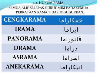 4.2. HUKUM RAMA
 SEMUA ALIF SELEPAS HURUF MIM PADA SEMUA
    PERKATAAN RAMA TIDAK DIGUGURKAN.

CENGKARAMA               ‫خغكاراما‬
    IRAMA                   ‫ايراما‬
PANORAMA                  ‫ڤانوراما‬
   DRAMA                    ‫دراما‬
  ASRAMA                   ‫اسراما‬
ANEKARAMA                 ‫انيكاراما‬
 
