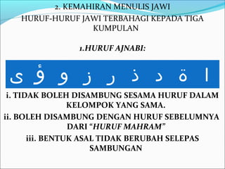 2. KEMAHIRAN MENULIS JAWI
   HURUF-HURUF JAWI TERBAHAGI KEPADA TIGA
                 KUMPULAN

               1.HURUF AJNABI:


 ‫ا ة د ذ ر ز و ؤ ى‬
 i. TIDAK BOLEH DISAMBUNG SESAMA HURUF DALAM
                 KELOMPOK YANG SAMA.
ii. BOLEH DISAMBUNG DENGAN HURUF SEBELUMNYA
                 DARI “HURUF MAHRAM”
       iii. BENTUK ASAL TIDAK BERUBAH SELEPAS
                      SAMBUNGAN
 