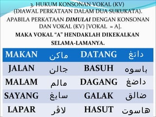 3. HUKUM KONSONAN VOKAL (KV)
  (DIAWAL PERKATAAN DALAM DUA SUKUKATA).
APABILA PERKATAAN DIMULAI DENGAN KONSONAN
           DAN VOKAL (KV) [VOKAL = A].
   MAKA VOKAL “A” HENDAKLAH DIKEKALKAN
              SELAMA-LAMANYA.

MAKAN       ‫ماكن‬     DATANG        ‫داتغ‬
JALAN       ‫جالن‬      BASUH ‫باسوه‬
MALAM       ‫مالم‬     DAGANG ‫داضغ‬
SAYANG      ‫سايغ‬      GALAK       ‫ضالق‬
LAPAR       ‫لڤر‬       HASUT ‫هاسوت‬
 