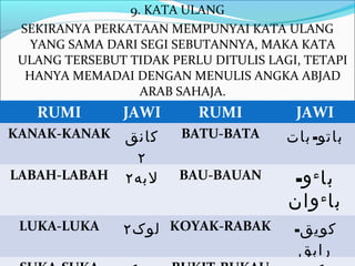 9. KATA ULANG
 SEKIRANYA PERKATAAN MEMPUNYAI KATA ULANG
   YANG SAMA DARI SEGI SEBUTANNYA, MAKA KATA
 ULANG TERSEBUT TIDAK PERLU DITULIS LAGI, TETAPI
  HANYA MEMADAI DENGAN MENULIS ANGKA ABJAD
                  ARAB SAHAJA.
   RUMI         JAWI      RUMI          JAWI
KANAK-KANAK     ‫کانق‬    BATU-BATA      ‫باتو- بات‬
                  ٢
LABAH-LABAH     ٢ ‫لبه‬   BAU-BAUAN      -‫با ء و‬
                                       ‫با ء وان‬
 LUKA-LUKA      ٢ ‫ لوک‬KOYAK-RABAK       -‫كويق‬
                                         ‫رابق‬
 