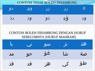 CONTOH TIDAK BOLEH DISAMBUNG
‫دو‬       ‫وى‬       ‫زر‬      ‫رز‬        ‫اا‬

‫دذ‬       ‫وذ‬       ‫ذو‬      ‫ؤة‬        ‫ود‬


CONTOH BOLEH DISAMBUNG DENGAN HURUF
     SEBELUMNYA [HURUF MAHRAM]

‫با‬       ‫ني‬      ‫سو‬       ‫تز‬        ‫هذ‬
‫مد‬       ‫حو‬      ‫غؤ‬       ‫شا‬        ‫صة‬
‫قذ‬       ‫فد‬      ‫هز‬       ‫كي‬        ‫طؤ‬
 