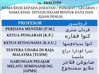 13. AKRONIM
NAMA KHAS KEPADA JAWATAN / PANGKAT / GELARAN /
   NAMA KHAS DITULIS DALAM BENTUK KATA DAN
                 EJAAN PENUH.
       PROFESOR                ‫ڤروڤيسور‬
 PERDANA MENTERI [P.M.]       ‫ڤردان منتري‬
  KETUA PENGARAH [K.P.]       ‫كتوا فغاره‬
KETUA SETIAUSAHA [K.S.U.]    ‫كتوا ستياءوسها‬
  TENTERA UDARA DI RAJA      ‫تنترا اودارا دراج‬
     MALAYSIA [TUDM]
                                  ‫مليسيا‬
   GABUNGAN PELAJAR         ‫ضابوغن فلجر‬
  MELAYU SEMENANJUNG
                            ‫مليو سمننجوغ‬
        [GPMS]
 