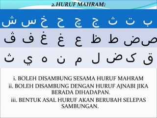 2.HURUF MAHRAM:


‫ب ت ث ج چ ح خسش‬
‫صض ط ظ ع غ غ ف ڤ‬
‫ق کض ل م ن ه ي ث‬
   i. BOLEH DISAMBUNG SESAMA HURUF MAHRAM
ii. BOLEH DISAMBUNG DENGAN HURUF AJNABI JIKA
                BERADA DIHADAPAN.
 iii. BENTUK ASAL HURUF AKAN BERUBAH SELEPAS
                   SAMBUNGAN.
 