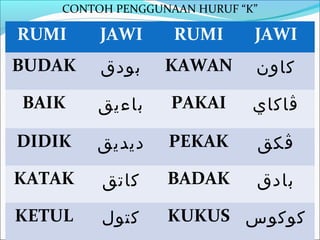 Tulisan rumi ke jawi 2021