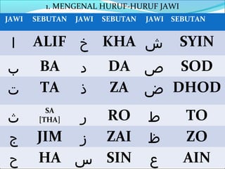 Huruf jawi yang tidak boleh disambung