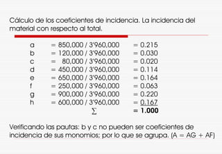 Cálculo de los coeficientes de incidencia. La incidencia del
material con respecto al total.
a = 850,000 / 3’960,000 = 0.215
b = 120,000 / 3’960,000 = 0.030
c = 80,000 / 3’960,000 = 0.020
d = 450,000 / 3’960,000 = 0.114
e = 650,000 / 3’960,000 = 0.164
f = 250,000 / 3’960,000 = 0.063
g = 900,000 / 3’960,000 = 0.220
h = 600,000 / 3’960,000 = 0.167
∑ = 1.000
Verificando las pautas: b y c no pueden ser coeficientes de
incidencia de sus monomios; por lo que se agrupa. (A = AG + AF)
 