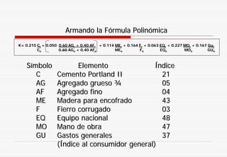 Armando la FArmando la Fóórmularmula PolinPolinóómicamica
K= 0.215K= 0.215 CCrr + 0.050+ 0.050 0.600.60 AGAGrr + 0.40+ 0.40 AFAFrr + 0.114+ 0.114 MEMErr + 0.164+ 0.164 FFrr + 0.063+ 0.063 EQEQrr + 0.227+ 0.227 MOMOrr + 0.167+ 0.167 GuGurr
CCoo 0.600.60 AGAGoo + 0.40+ 0.40 AFAFoo MEMEoo FFoo EQEQoo MOMOoo GUGUoo
SSíímbolombolo ElementoElemento ÍÍndicendice
CC CementoCemento PortlandPortland IIII 2121
AGAG Agregado gruesoAgregado grueso ¾¾ 0055
AFAF Agregado finoAgregado fino 0404
MEME Madera para encofradoMadera para encofrado 4343
FF FierroFierro corrugadocorrugado 0303
EQEQ Equipo nacionalEquipo nacional 4848
MOMO Mano de obraMano de obra 4747
GUGU Gastos generalesGastos generales 3737
((ÍÍndice al consumidor general)ndice al consumidor general)
 