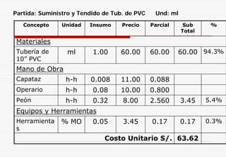 Concepto Unidad Insumo Precio Parcial Sub
Total
%
Materiales
Tubería de
10” PVC
ml 1.00 60.00 60.00 60.00 94.3%
Operario h-h 0.08 10.00 0.800
Mano de Obra
Capataz h-h 0.008 11.00 0.088
Peón h-h 0.32 8.00 2.560 3.45 5.4%
Equipos y Herramientas
Herramienta
s
% MO 0.05 3.45 0.17 0.17 0.3%
Costo Unitario S/. 63.62
Partida: Suministro y Tendido de Tub. de PVC Und: ml
 