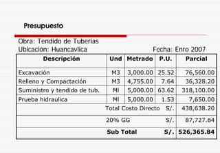 Presupuesto
Descripción Und Metrado P.U. Parcial
Excavación M3 3,000.00 25.52 76,560.00
Suministro y tendido de tub. Ml 5,000.00 63.62 318,100.00
Total Costo Directo S/. 438,638.20
20% GG S/. 87,727.64
Relleno y Compactación M3 4,755.00 7.64 36,328.20
Prueba hidraulica Ml 5,000.00 1.53 7,650.00
Sub Total S/. 526,365.84
Obra: Tendido de Tuberías
Ubicación: Huancavlica Fecha: Enro 2007
 
