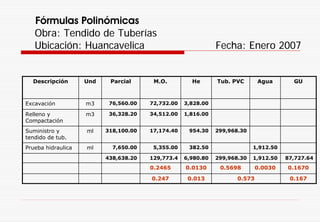 Fórmulas Polinómicas
Descripción Und Parcial M.O. He Tub. PVC Agua GU
Excavación m3 76,560.00 72,732.00 3,828.00
1,912.50
438,638.20 129,773.4 6,980.80 299,968.30 1,912.50 87,727.64
0.2465 0.0130 0.5698 0.0030 0.1670
0.247 0.013 0.573 0.167
Suministro y
tendido de tub.
ml 318,100.00 17,174.40 954.30 299,968.30
Relleno y
Compactación
m3 36,328.20 34,512.00 1,816.00
Prueba hidraulica ml 7,650.00 5,355.00 382.50
Obra: Tendido de Tuberías
Ubicación: Huancavelica Fecha: Enero 2007
 