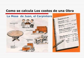 Como se calcula Los costos de una Obra
La Mesa de Juan, el Carpintero
 